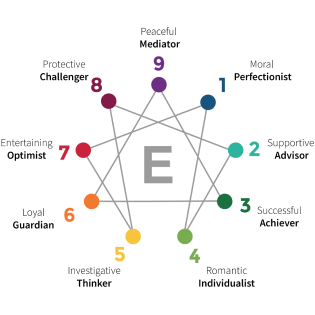 Eysenck’s Theory Explained